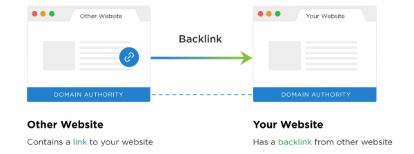 apa itu backlink